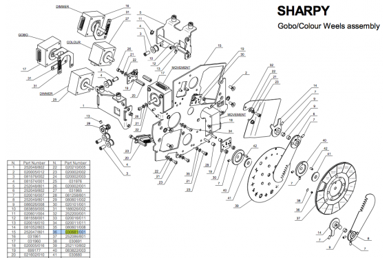 Magnet position for SHARPY (New)